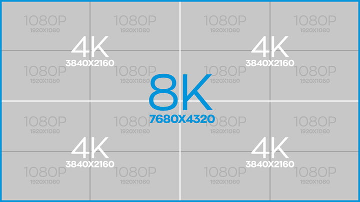 Schéma des dimensions de la résolution 8k 4k 1080p